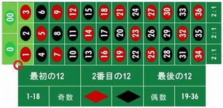 R-AME(inside-Five Numbers Bet)S.jpg